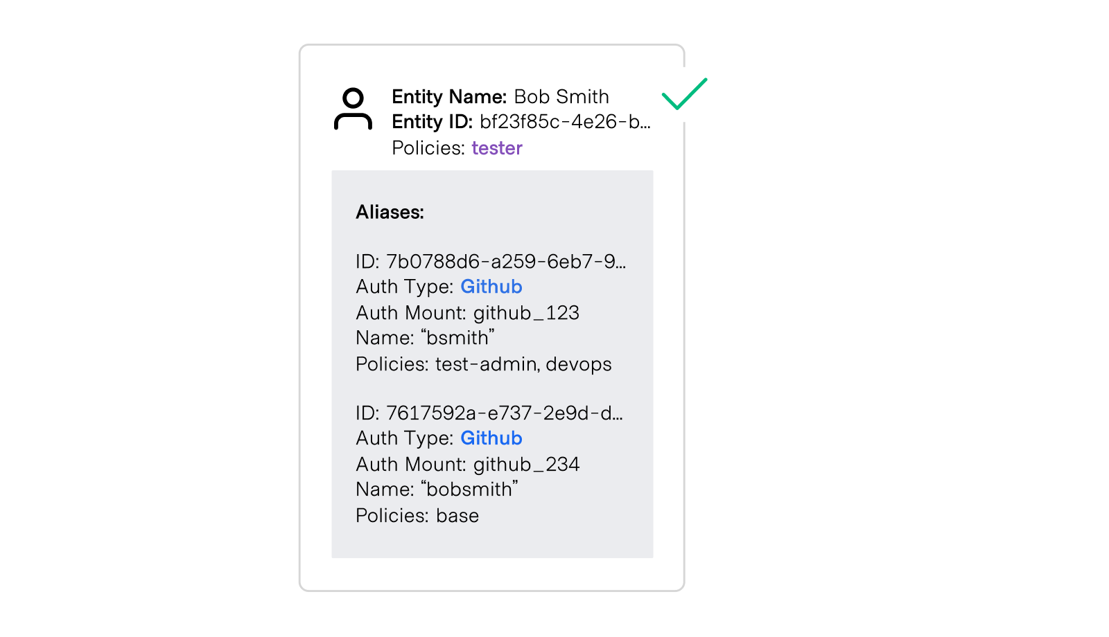 Valid Alias Mapping